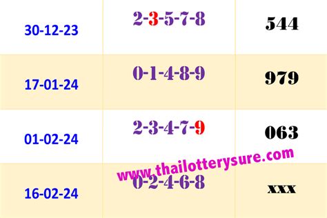 thai lottery 3up sure number 2024|16.